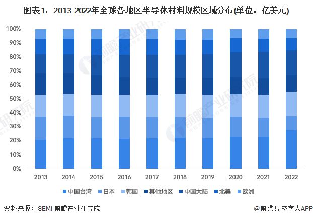 2023年中国韩企分布图最新解析，产业布局与区域发展态势，2023年韩企中国布局新地图，产业分布与区域发展动向揭秘