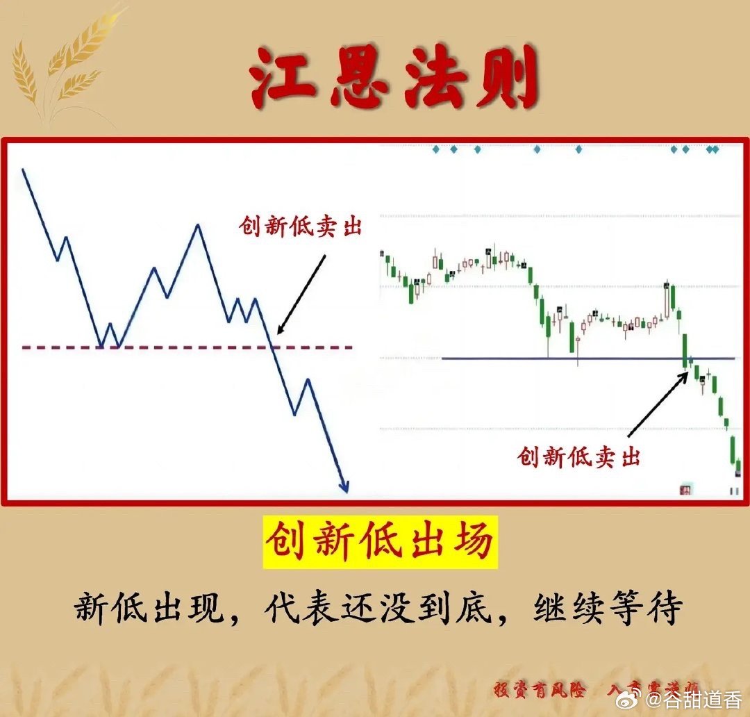 赢家江恩比特币，江恩视角下的比特币赢家之道