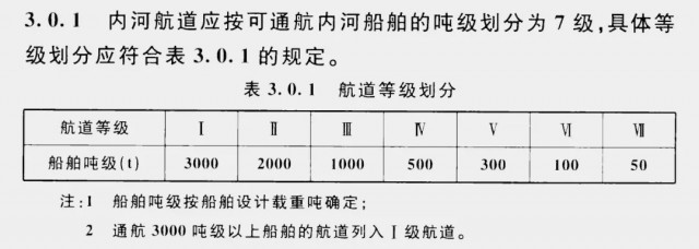 内河货船编号规则最新版，最新版内河货船编号规则全解析