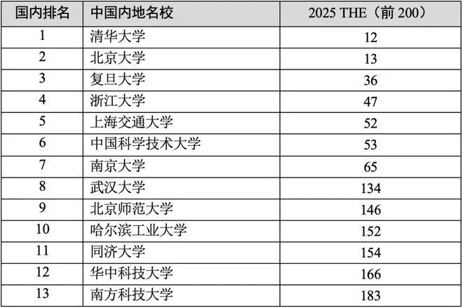 最新中国名校大学排名概览，教育界的璀璨明珠，最新中国名校大学排名概览，教育界的璀璨明珠闪耀登场