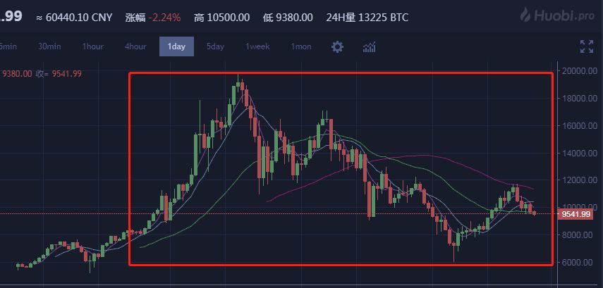 玩比特币会收手吗？揭秘投资者心理与市场动态，比特币投资心理揭秘，投资者动向与风险掌控