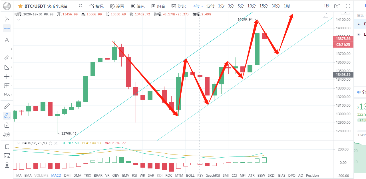 比特币价格激荡，最新突破550美元，未来走势展望解析，比特币价格冲破550美元大关，未来走势深度解析