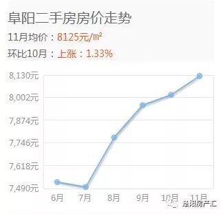 阜南房源最新房价信息网，阜南房产最新价格动态查询平台