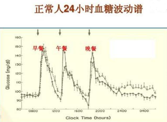 血糖正常值最新标准1，血糖正常值最新标准概览