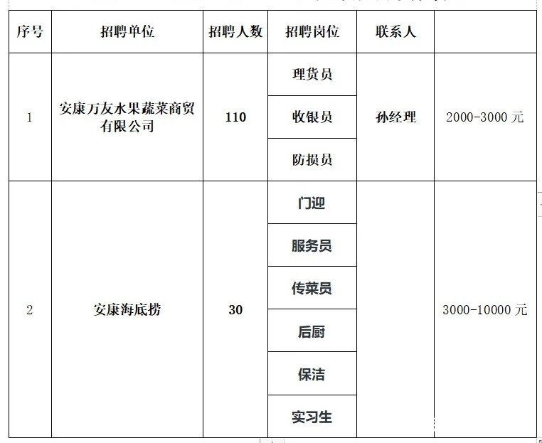 安康景观招聘信息网最新，安康景观招聘信息网最新动态