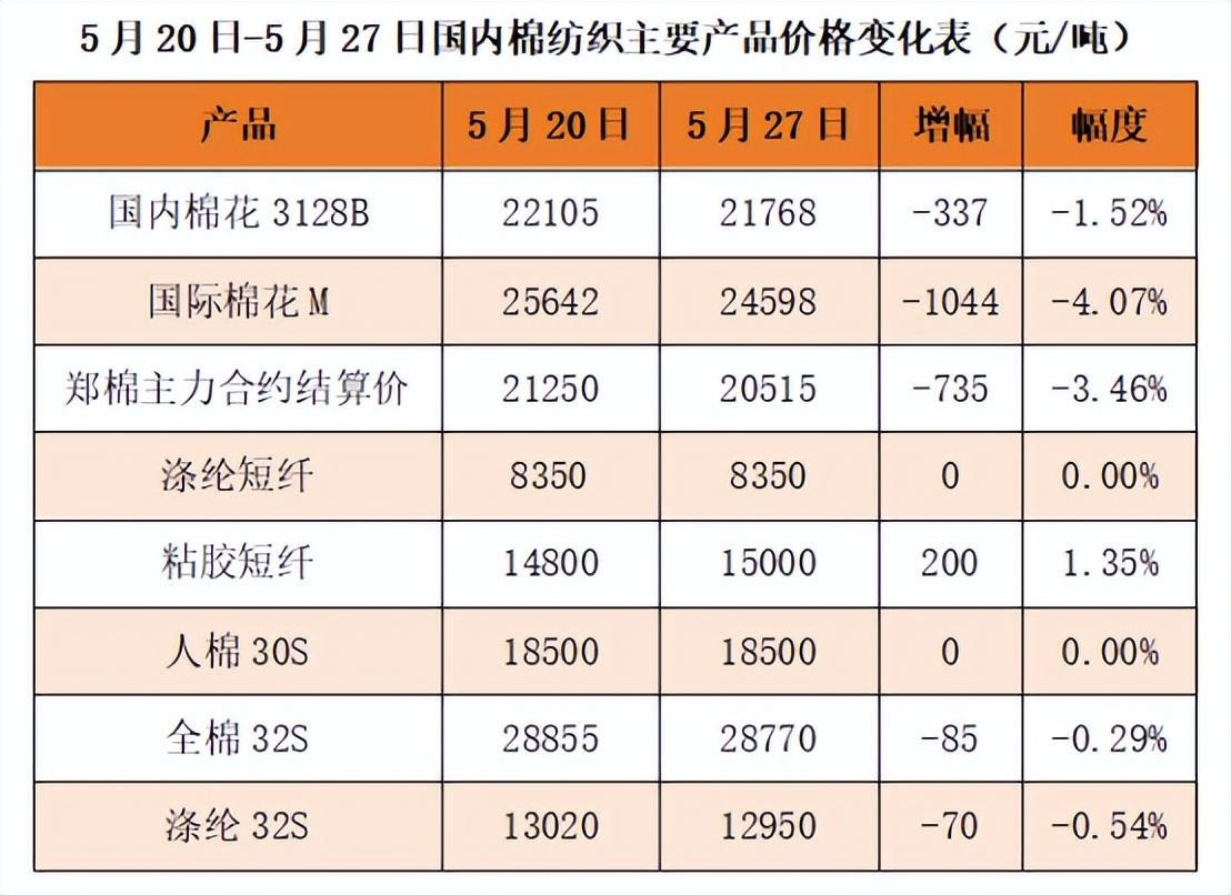 美棉最新行情，美棉最新行情，市场动态解析