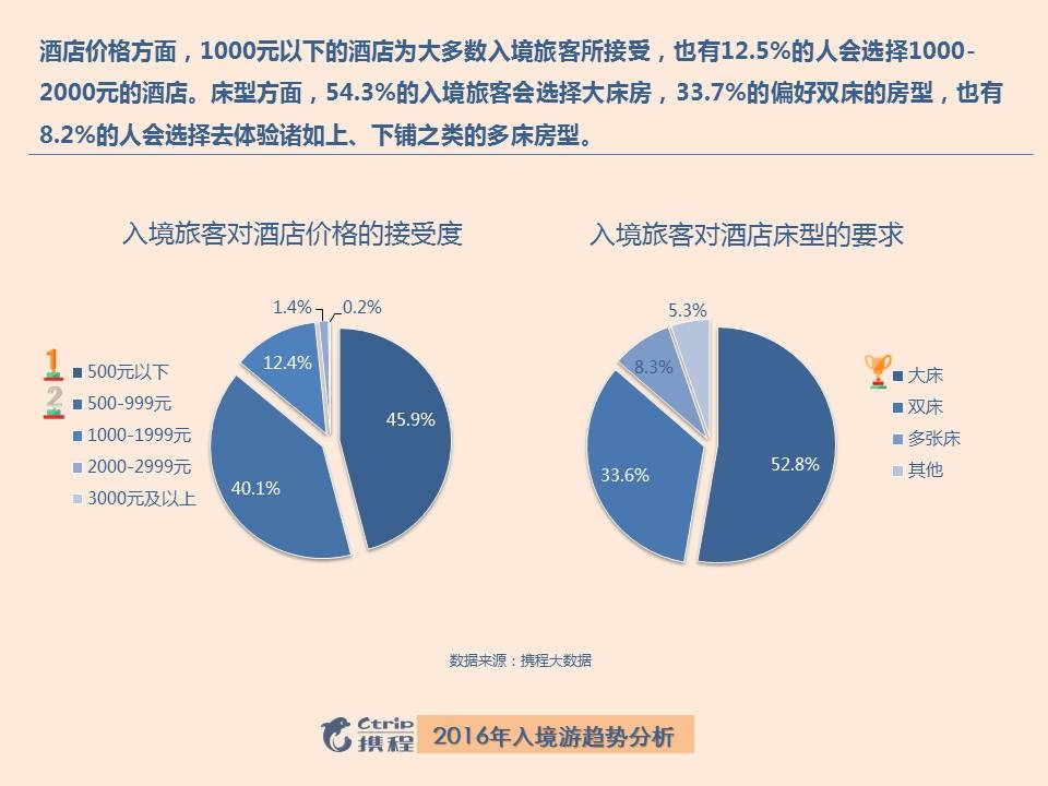 携程最新调查视频曝光，揭秘旅游行业新趋势，带你领略旅游新体验，旅游行业新风向，携程揭秘旅游新体验趋势