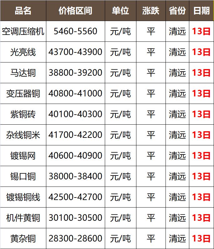 重庆废铝价格最新行情，2023年重庆废铝市场最新价格动态