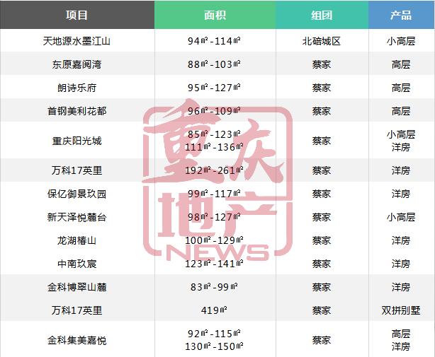 北碚房价走势最新消息,北碚房价走势最新消息新闻，北碚房价走势最新消息揭秘，最新动态与趋势分析