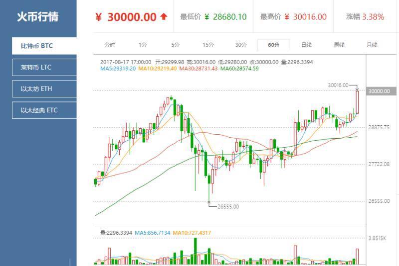 淘宝上比特币价格波动解析，投资与风险并存，比特币在淘宝价格波动解析，投资风险并行揭秘