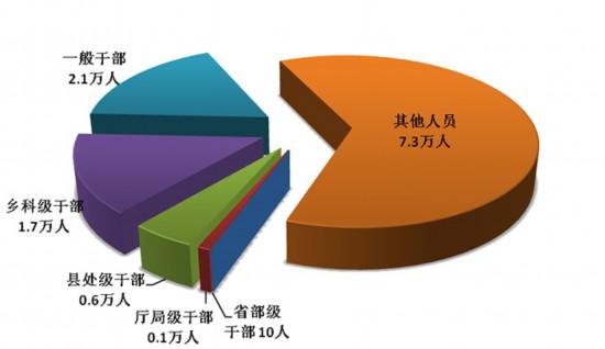 纪检监察处分模板最新版，纪检监察处分模板最新版详解