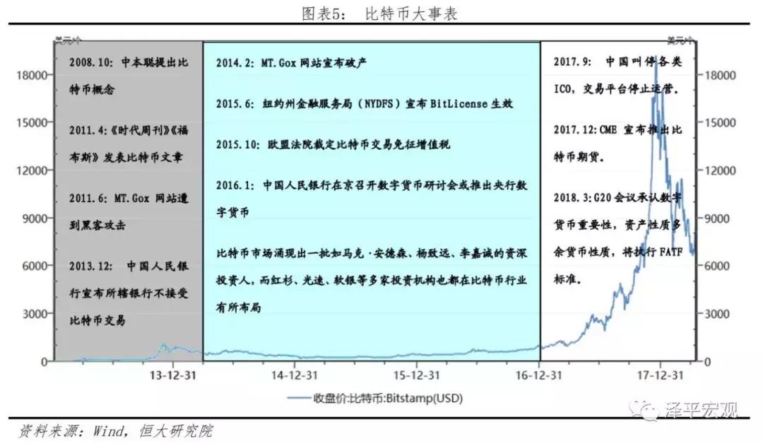 比特币有那些分叉币，比特币的分叉币解析