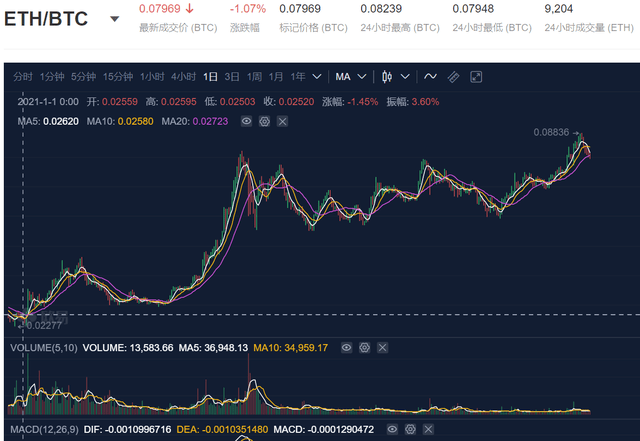 2021比特币预期分析，市场趋势、投资机会与风险警示，2021比特币展望，趋势解析、投资机遇与风险预警