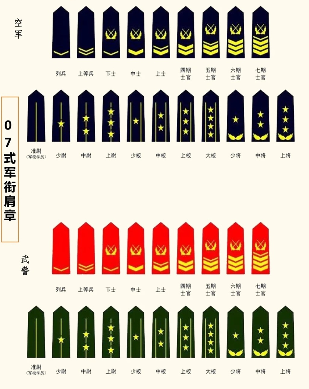 士兵军衔图最新版，士兵军衔图最新版概览