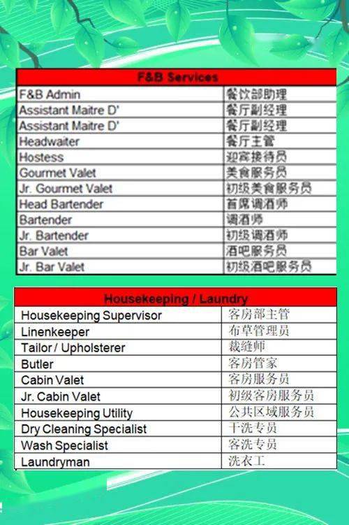 邮轮招聘信息官网最新版，最新邮轮招聘信息汇总官网版