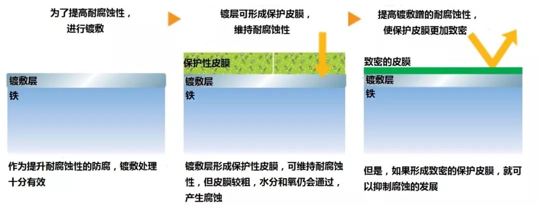 屋面腐蚀检测标准最新版详解，全面解读与实施指南，最新屋面腐蚀检测标准解析与应用指南