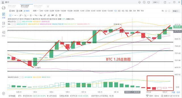 深度解析比特币点数图，揭示价格走势背后的奥秘，解码比特币点数图，揭秘价格波动之谜