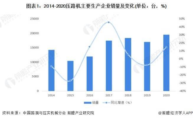 卫城压路机出租信息最新，全面解读市场现状与未来趋势，卫城压路机出租市场深度解析，最新动态与市场趋势展望