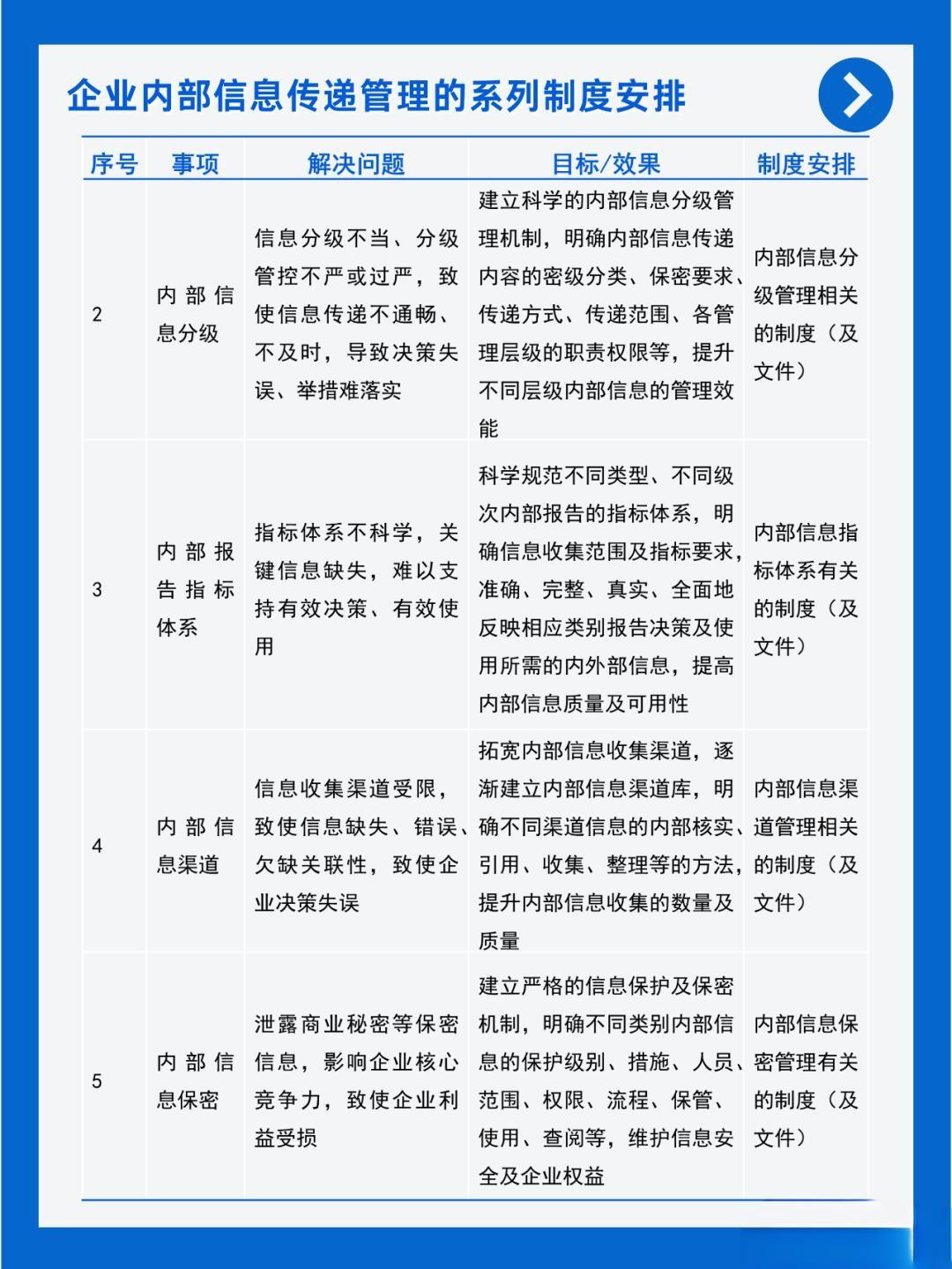 内网信息发布规程最新版，最新版内网信息发布管理规程