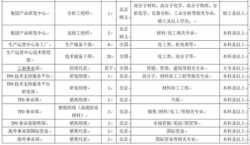 礼泉东方雨虹厂最新招聘信息发布，礼泉东方雨虹厂最新招聘启事