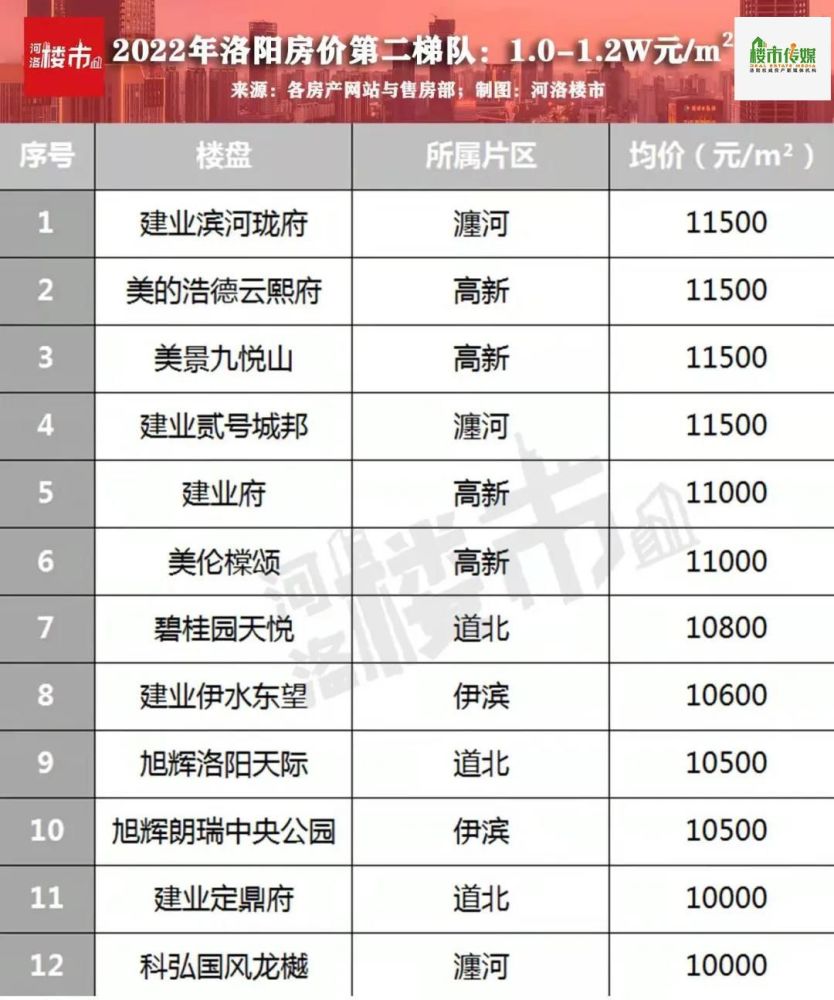 洛阳新楼盘价格最新发布,洛阳新楼盘价格最新发布信息，洛阳新楼盘价格最新发布信息汇总