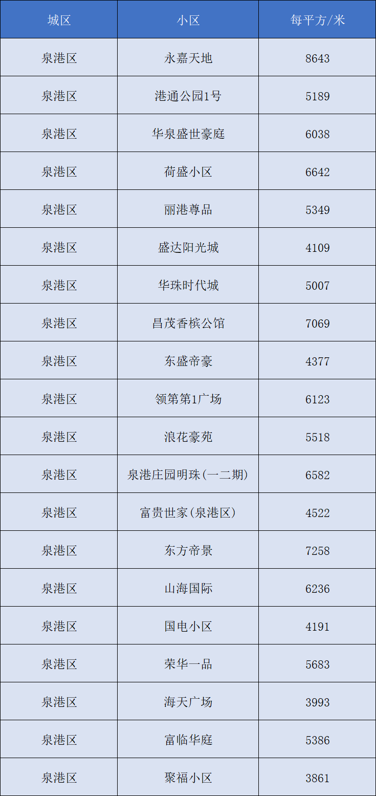 桂花坪二手房子最新信息，桂花坪二手房最新信息概览