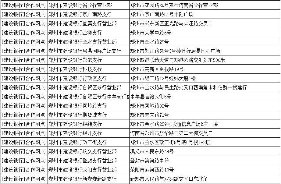 郑州高速免费地图最新版发布，出行攻略一网打尽！，郑州高速免费攻略地图全新上线，出行无忧！