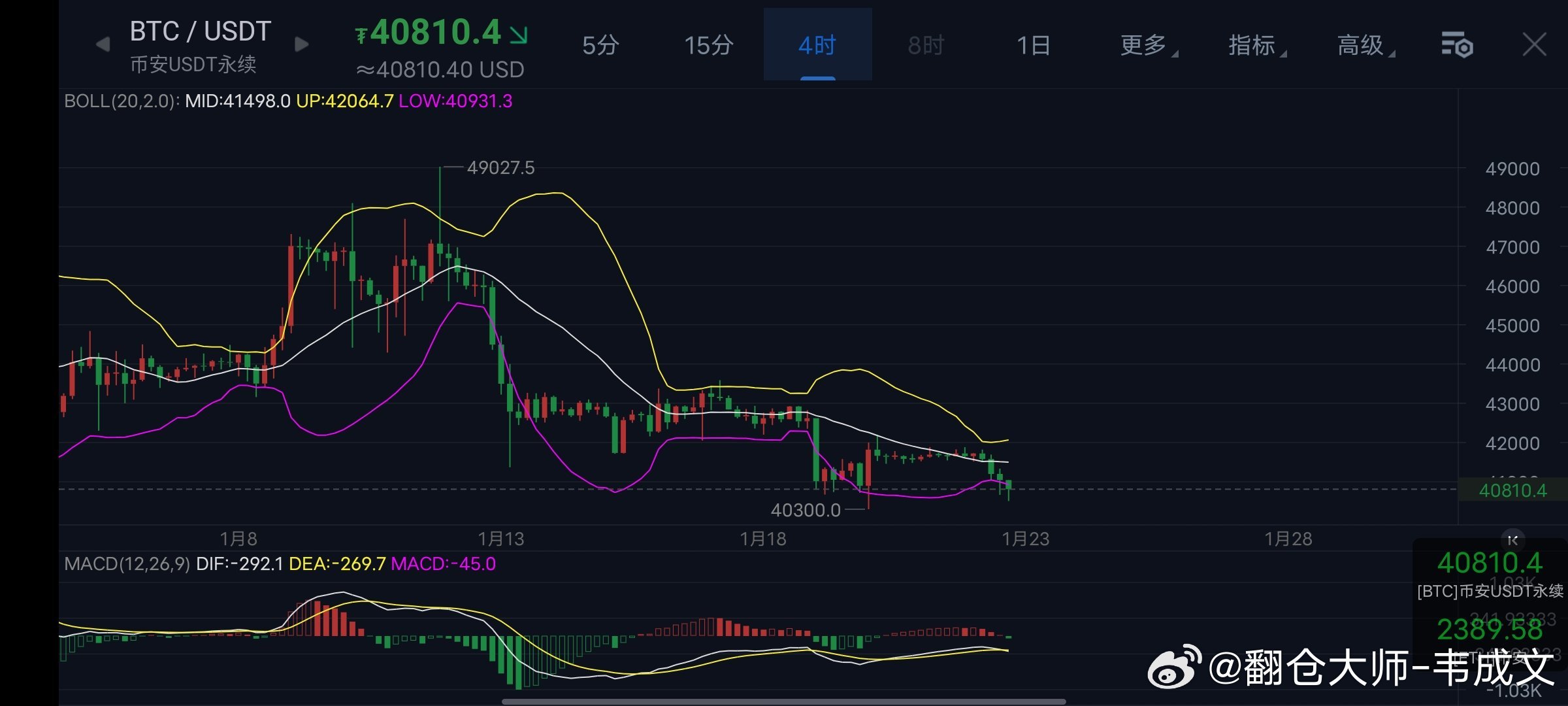 比特币黄金原油，比特币、黄金与原油的市场动态分析