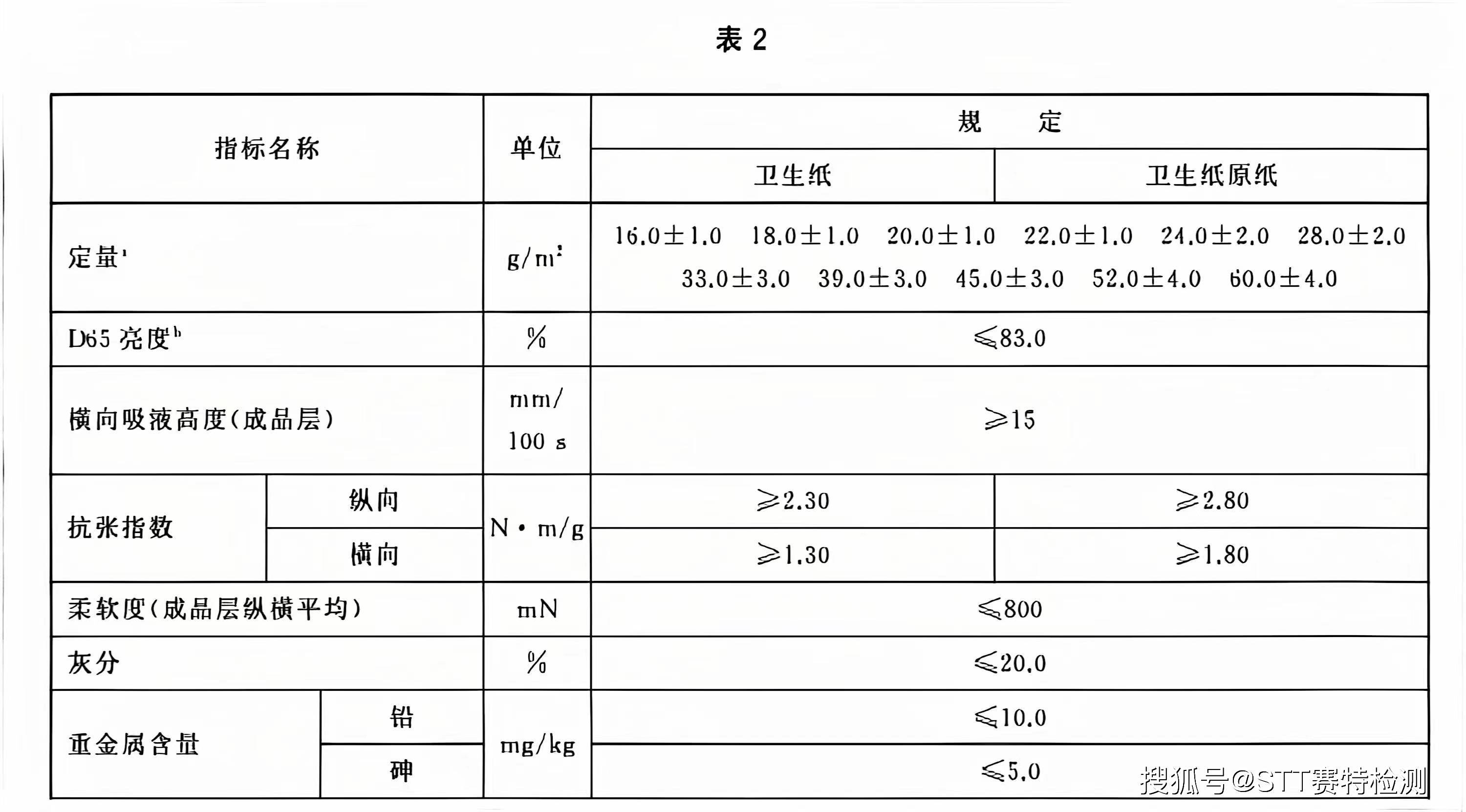 纸张出口要求标准最新版详解，纸张出口要求标准最新版详解与指南