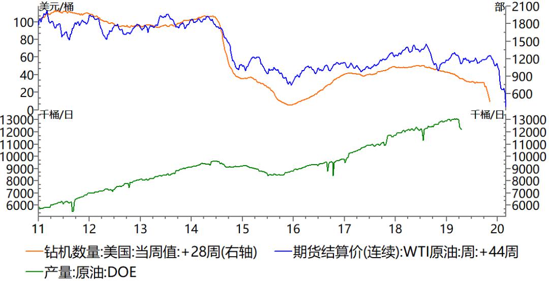 深度解析，原油库存新规定最新版解读及影响，原油库存新规深度解读，影响与应对策略