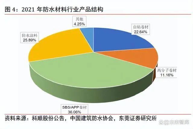 解读防水质保新规最新版，深度解析，防水质保新规全面升级