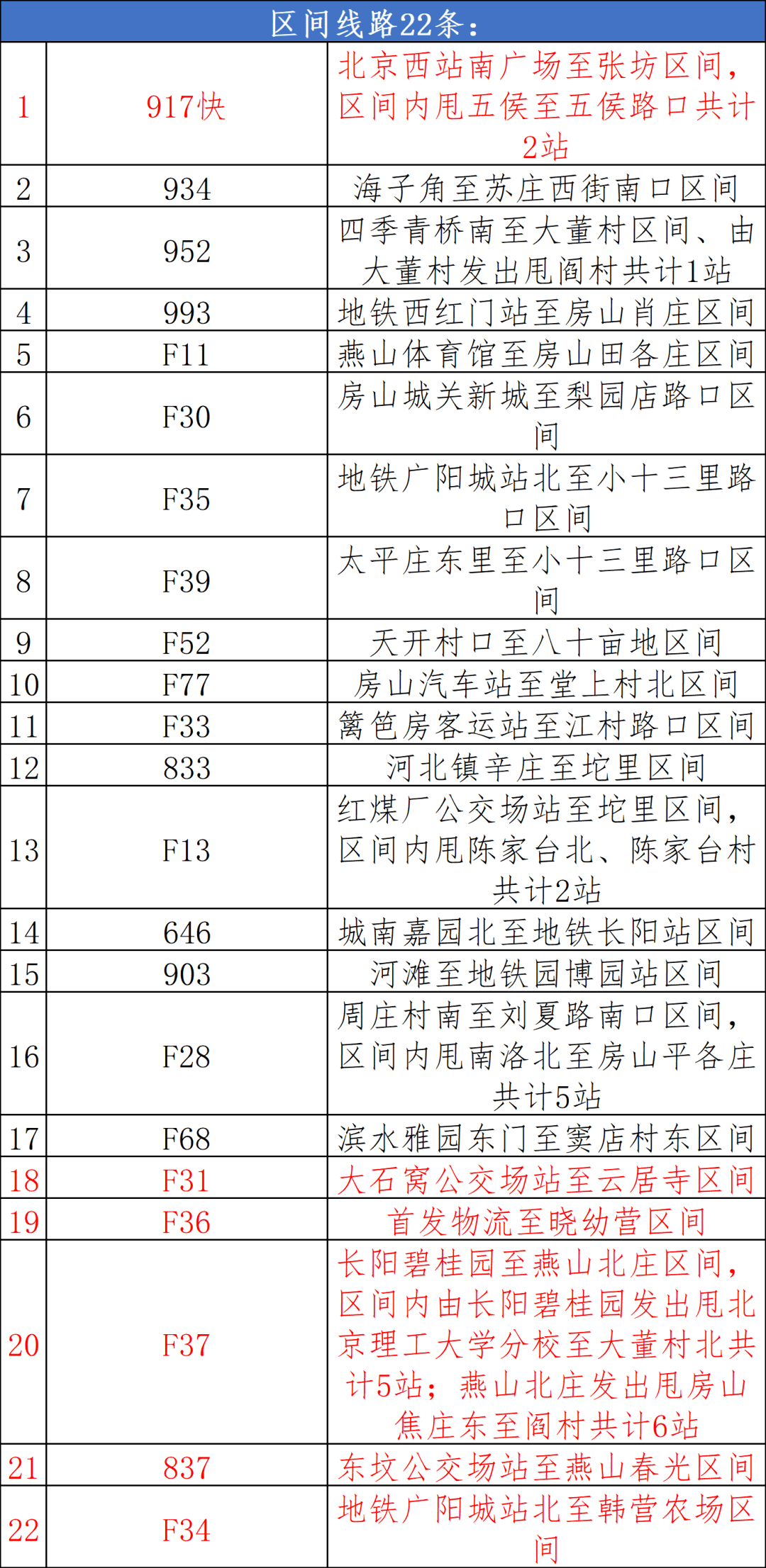 房山公交规划图片最新版，房山区公交线路规划图最新版发布