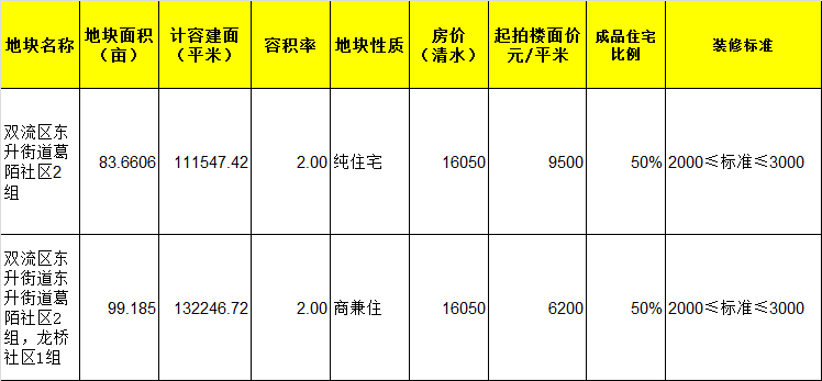 宣恩三桥房出售最新信息，宣恩三桥新房出售信息速递