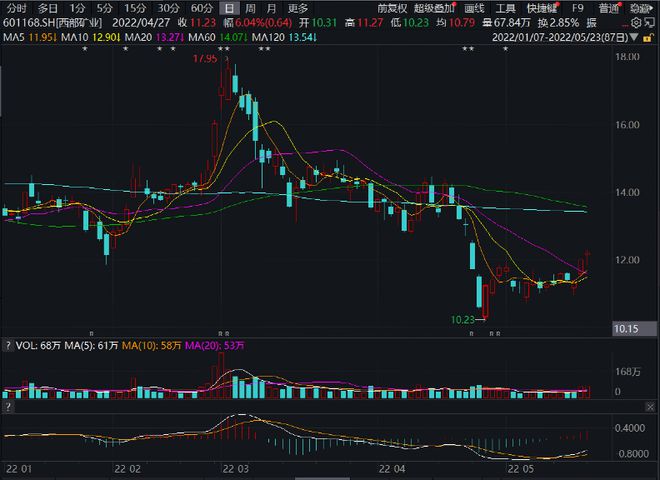 024原始股票最新消息,024原始股交易时间，024原始股票最新动态及交易时间解析