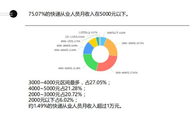 快递员和比特币，快递员与比特币，行业交汇的新视角