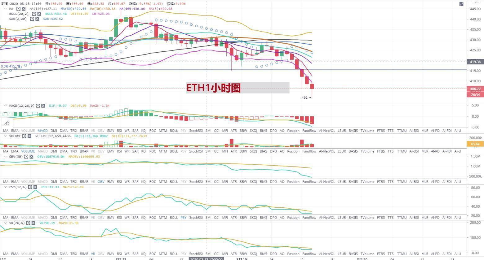 比特币价格 实时 美元，比特币实时价格美元走势分析