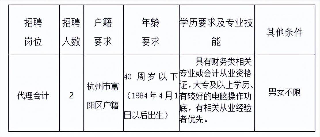 富阳区招司机信息最新，富阳区最新招聘司机职位信息