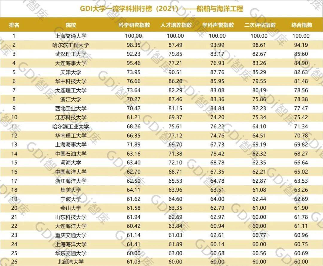 易学博主排行榜最新版，易学博主排行榜最新榜单发布