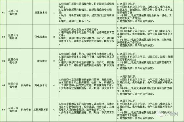 咸阳最新招聘信息汇总，众多职位等你来挑，速来围观！，咸阳多岗位招聘，海量职位速来挑选！