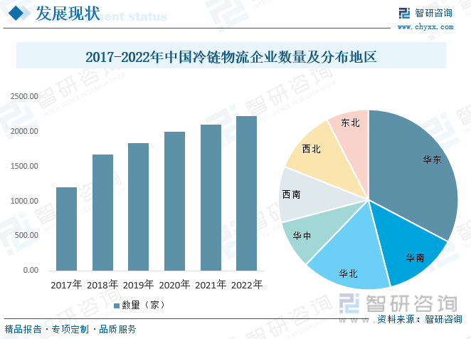 2023年冰鲜物流收费标准最新版揭秘，全面解析价格构成与优惠策略，2023年冰鲜物流收费标准全解析，价格构成与优惠策略一览