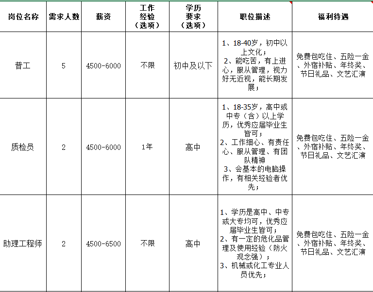 东莞场地租聘网最新信息，东莞场地租赁网最新信息汇总