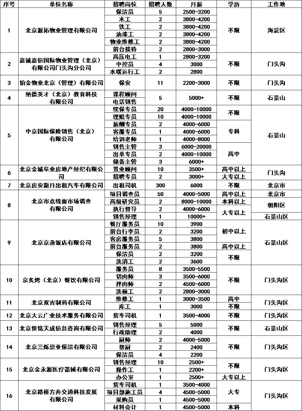 门头沟最新招聘信息，门头沟区最新招聘信息发布