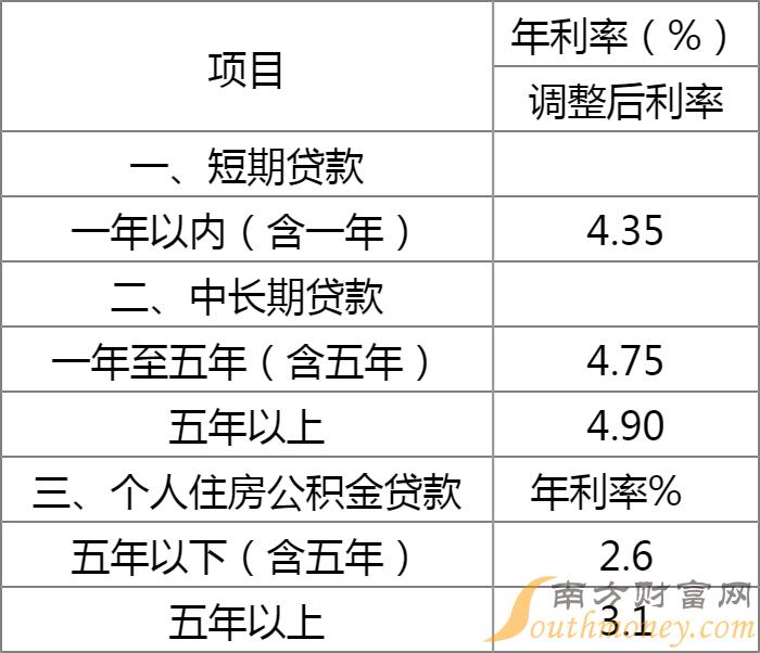 南昌房贷利率最新消息,南昌房贷利率最新消息2023，南昌房贷利率最新消息揭秘，2023年走势分析