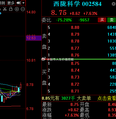 西陇科学股票最新消息,西陇科学股票最新消息今天，西陇科学股票最新消息更新，今日动态一网打尽！