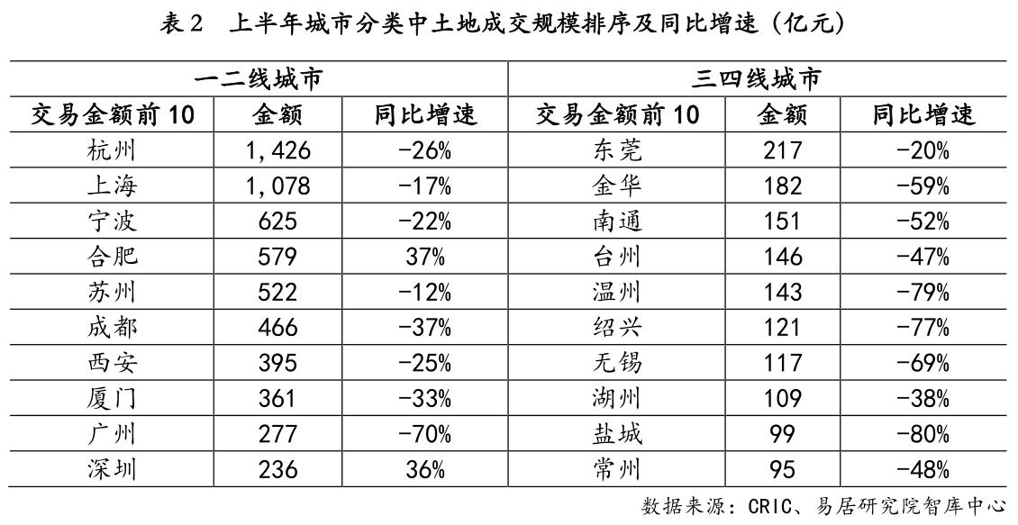 重庆酒店出让最新信息，全面解读酒店出让市场趋势与优质资源，重庆酒店出让最新动态，市场趋势与优质资源全面解读