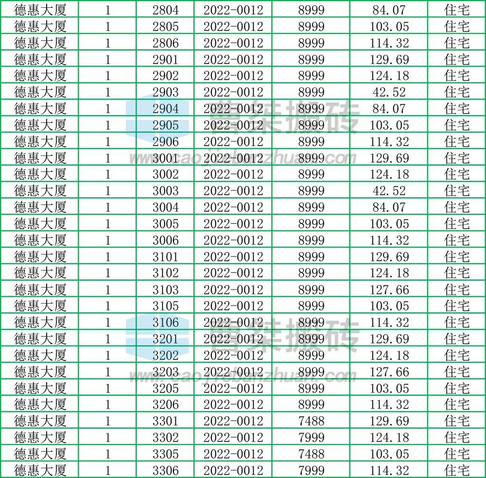 德惠市房源出售信息最新盘点，多款优质房源任您挑选，德惠市精选房源盘点，多款优质房产等你来选