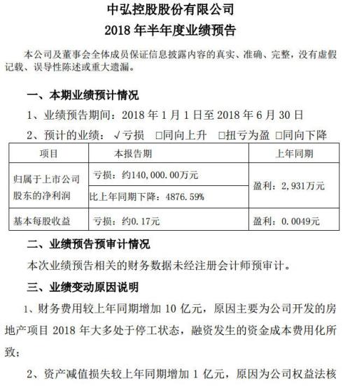 2018中弘股份最新消息，2018年中弘股份重大动态解析