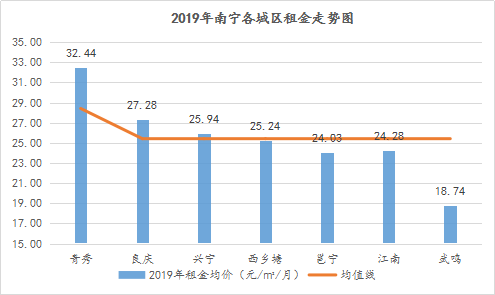 南宁高薪租房信息最新，全面解读市场现状与发展趋势，南宁高薪租房最新信息汇总，市场现状与发展趋势深度解析