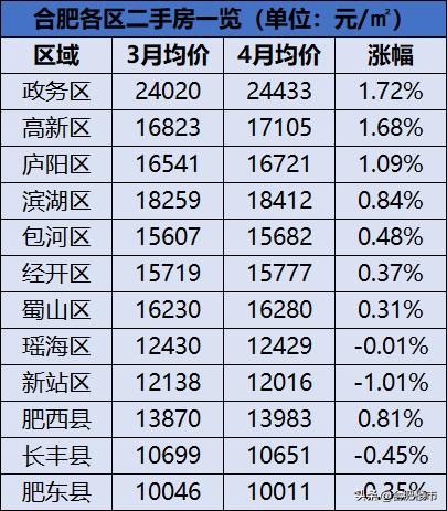 合肥市房价最新走势图,合肥市房价最新走势图分析，合肥市房价最新走势图及其分析