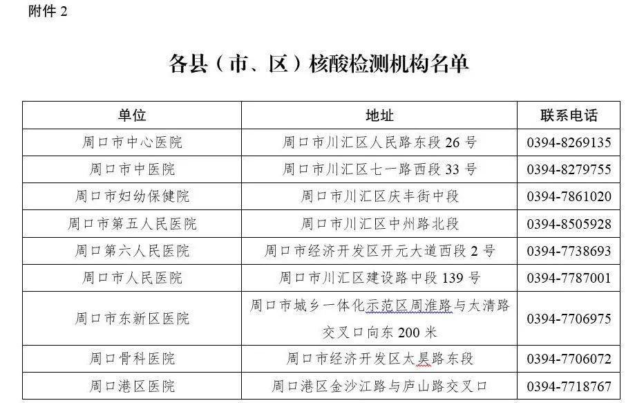 河南周口最新通告信息汇总，疫情防控与生活指南一网打尽，周口疫情防控最新通告汇总，生活指南全解析